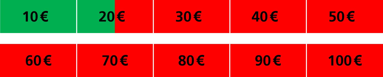 100er 15 Euro