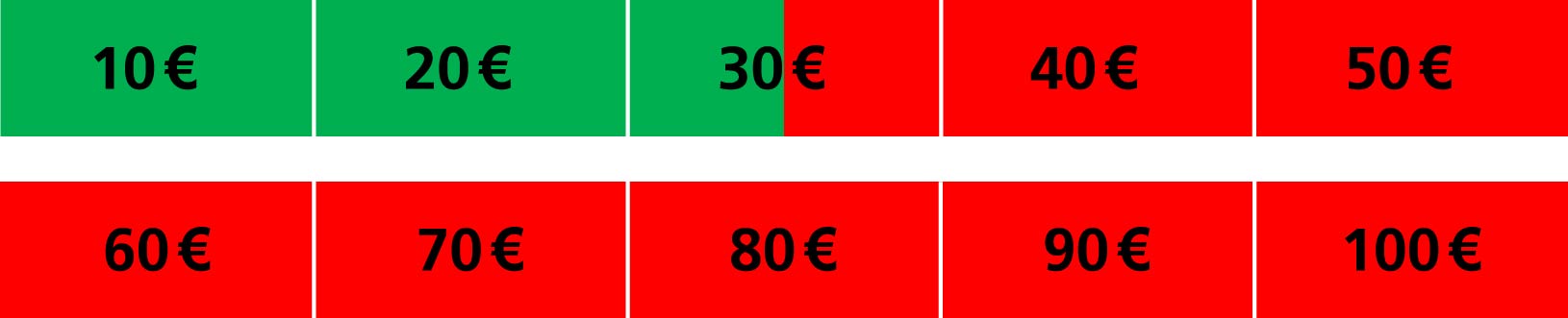 100er 25 Euro